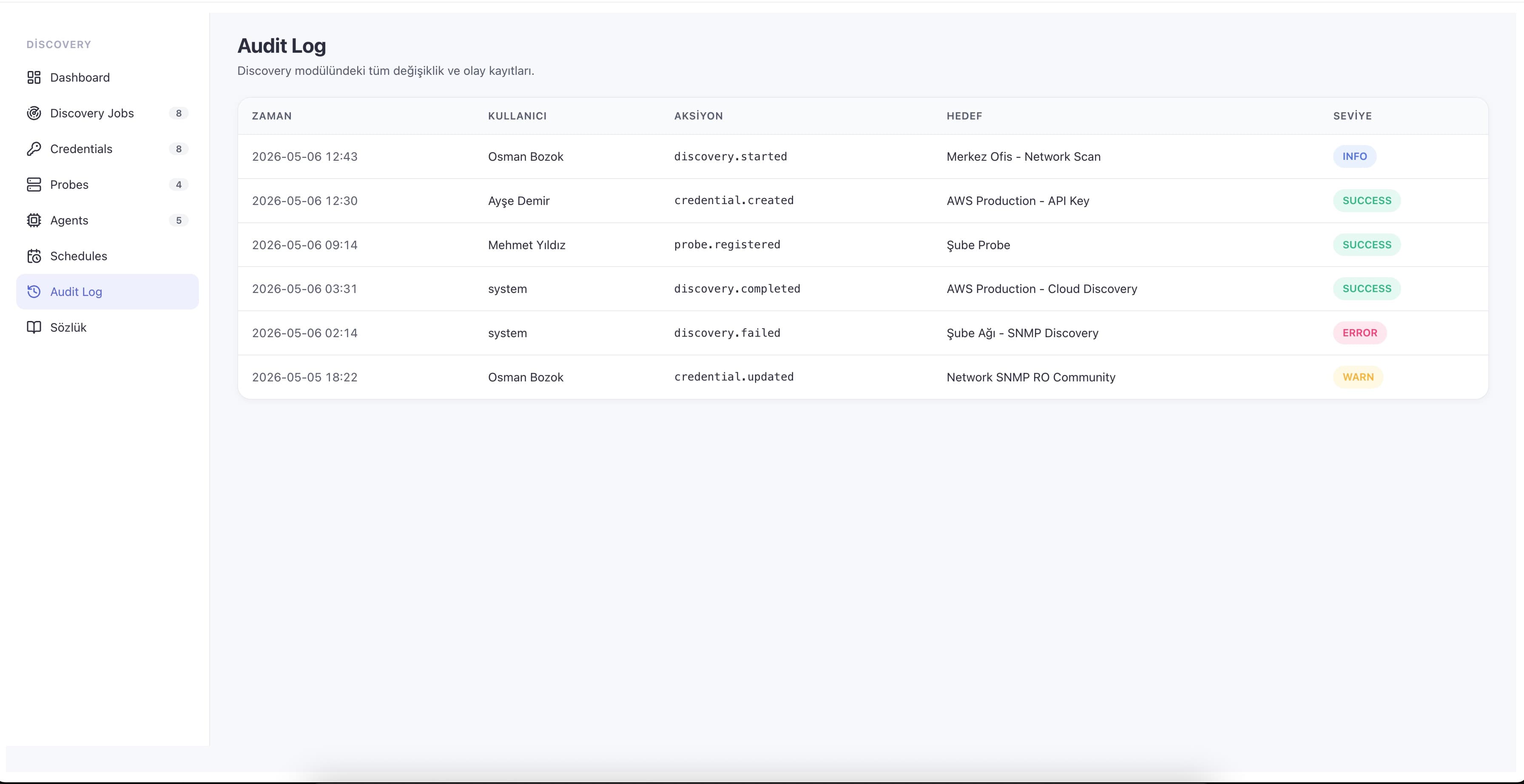 Discovery Dashboard — canlı metrikler